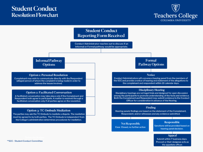 A flowchart from Teachers College, Columbia University, titled 