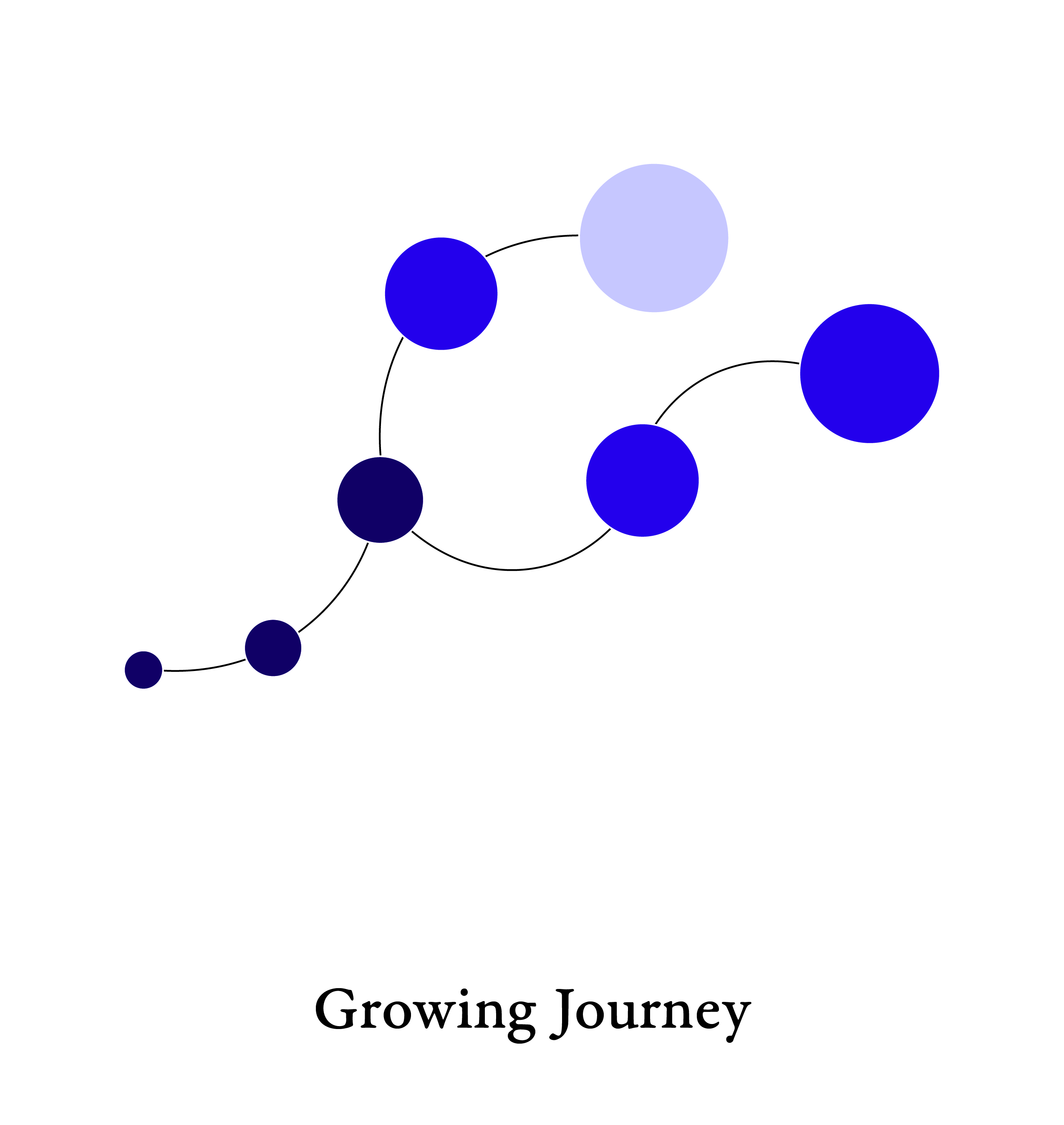 Lifelong Learning