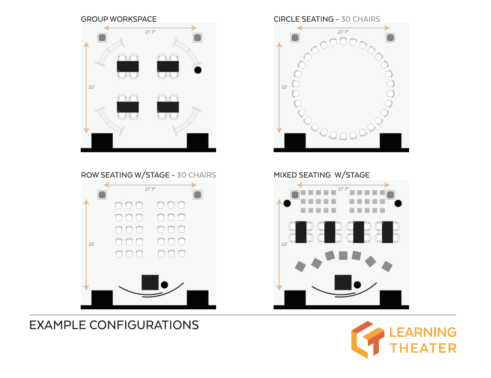 Example Configurations