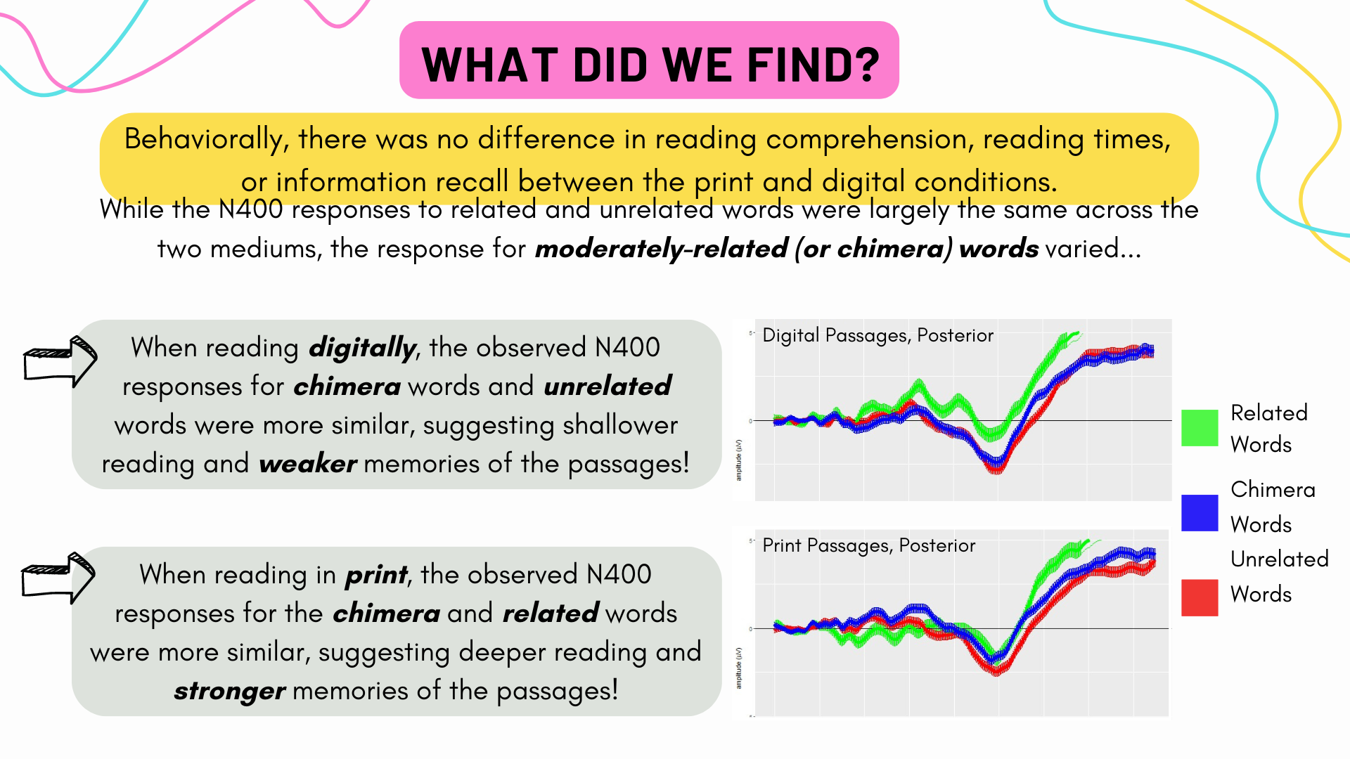 DPM Slide