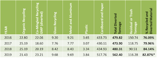Recycling numbers for waste avoidance page