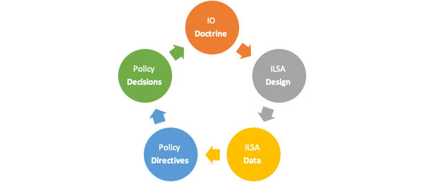 Diagram for CIE blog post on Manuel Cardoso's recent publication (Dec 2020)