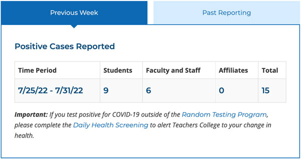 COVID dashboard 7/23/2022-7/31/2022